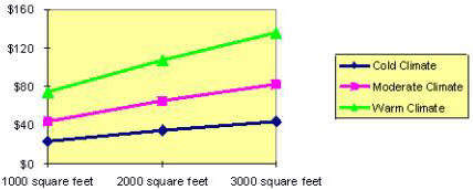 icf cooling savings