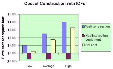 hvac cost per square foot